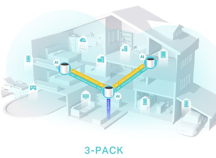 TP-Link DECOX55 AX3000 Whole Home Mesh Wi-Fi 6 Unit (3-Pack)